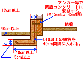 新名工務店　地震対策していますか？