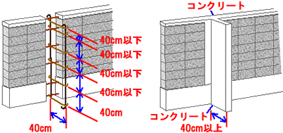 新名工務店　地震対策していますか？