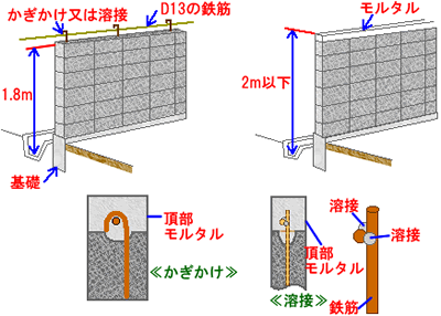 新名工務店　地震対策していますか？