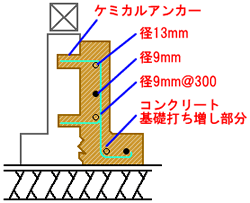 新名工務店　地震対策していますか？