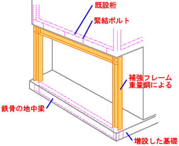 新名工務店　地震対策していますか？