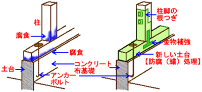 新名工務店　地震対策していますか？
